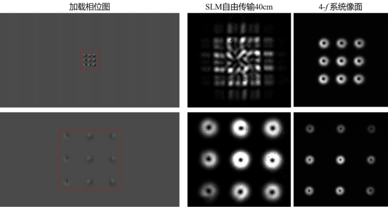 4F系統(tǒng)在空間光調(diào)制器光路中的應(yīng)用